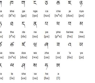 Learning Ladakhi language